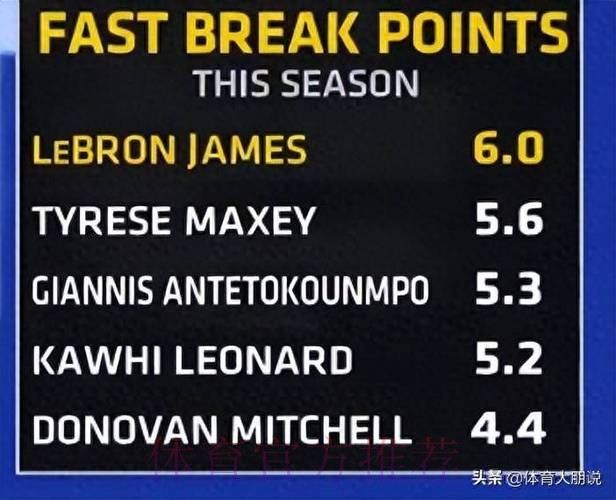 快攻联盟第一,詹姆斯实至名归!佩林卡该认清现实,湖人今非昔比 快攻联盟第一,詹姆斯实至名归!佩林卡该认清现实,湖人今非昔比